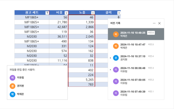데이터 공동 작업